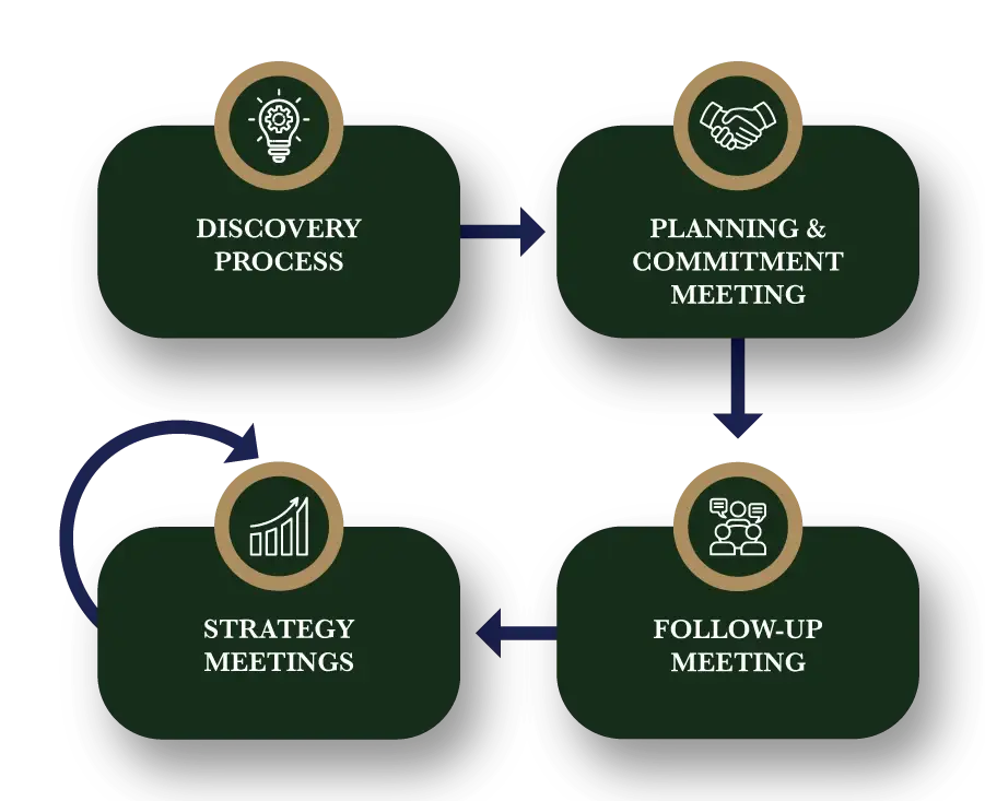 LWA Process